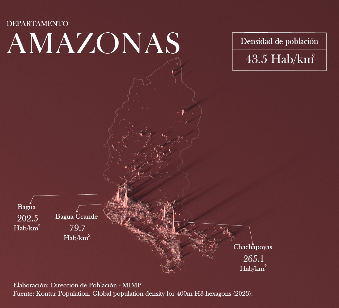 Mapa de densidad poblacional - Amazonas
