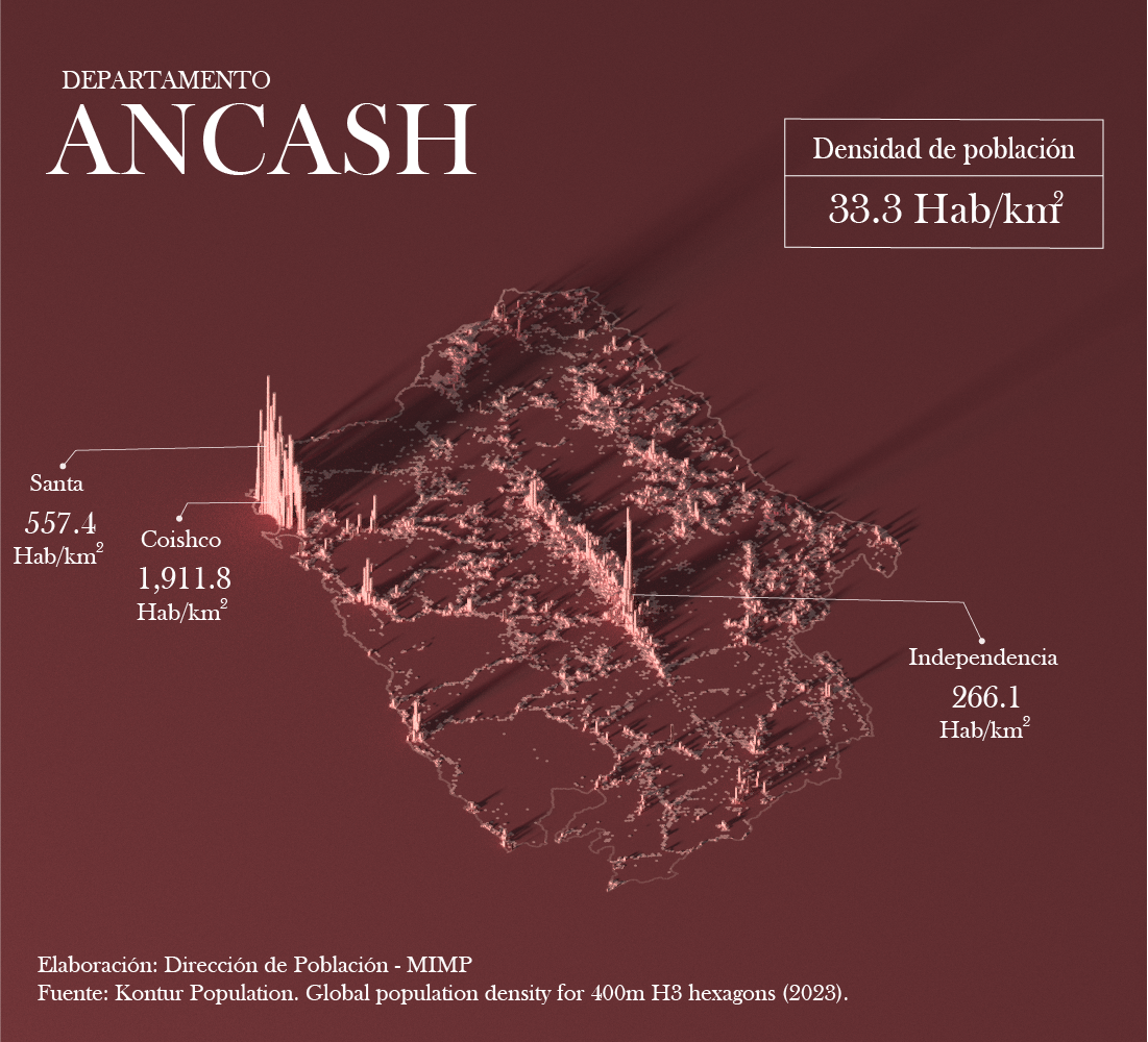 Mapa de densidad poblacional - Ancash