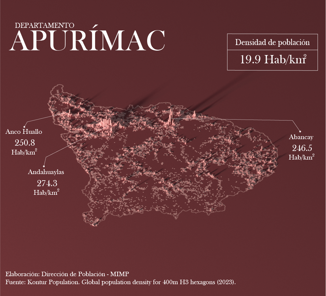 Mapa de densidad poblacional - Apurímac