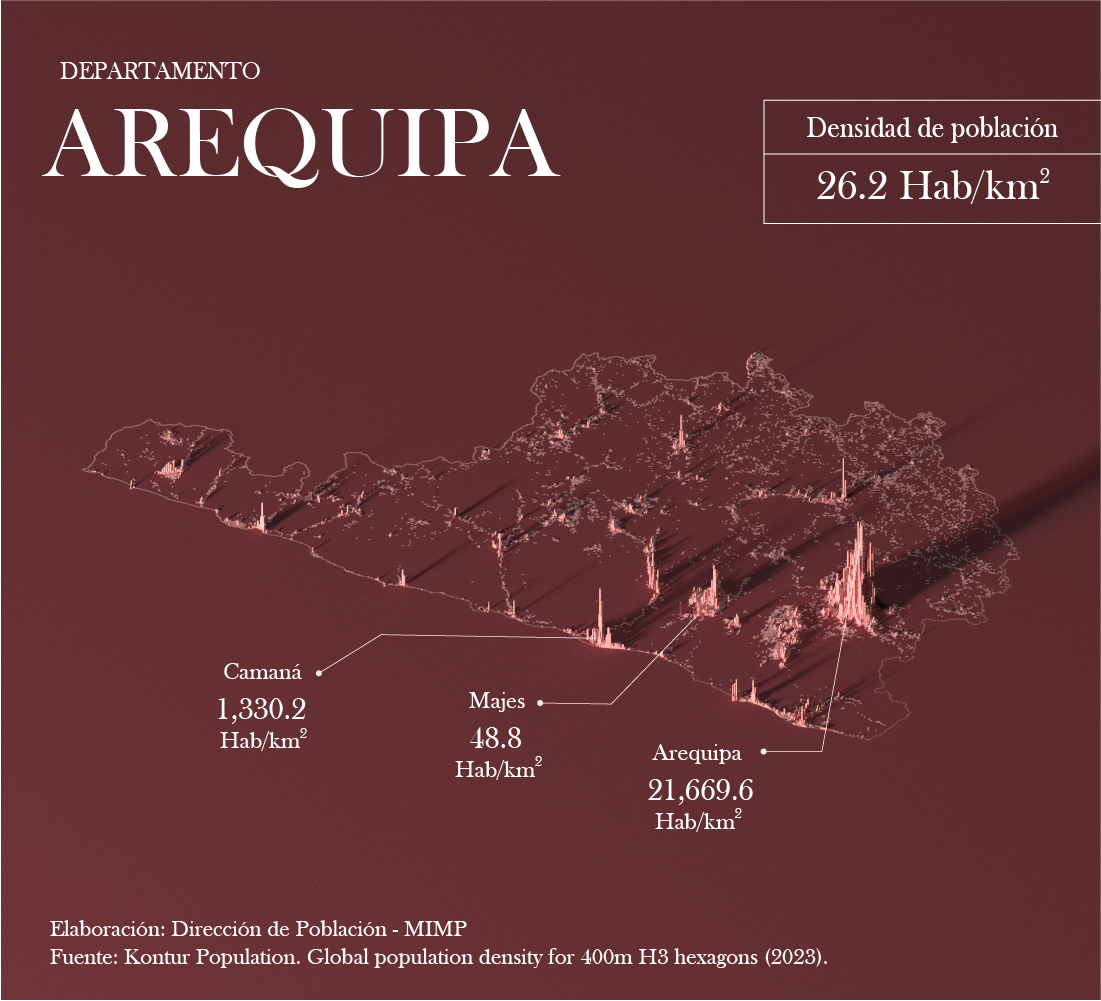 Mapa de densidad poblacional - Arequipa