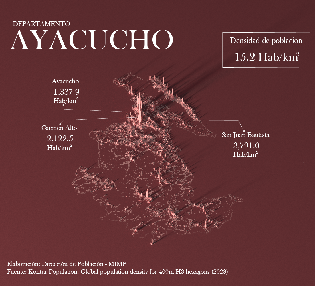 Mapa de densidad poblacional - Ayacucho