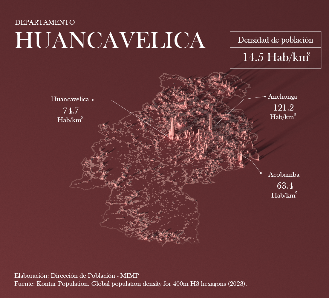 Mapa de densidad poblacional - Huancavelica