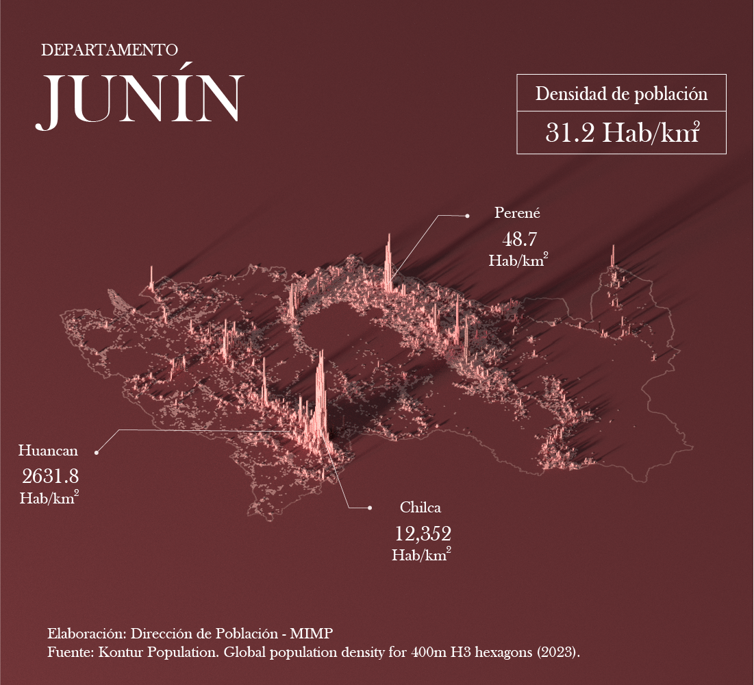 Mapa de densidad poblacional - Junín