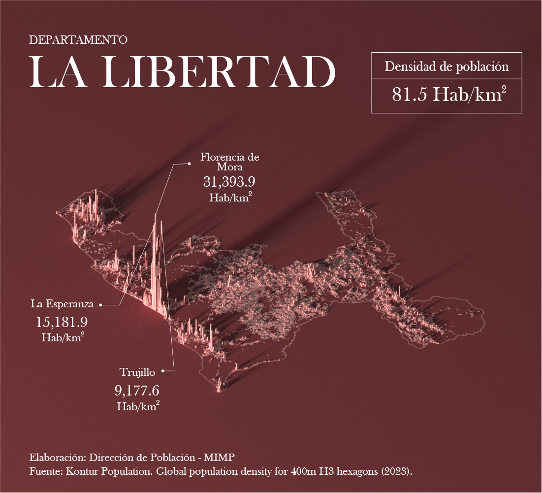 Mapa de densidad poblacional - La Libertad