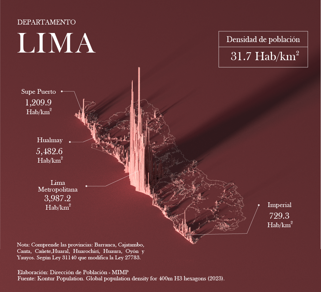 Mapa de densidad poblacional - Departamento de Lima