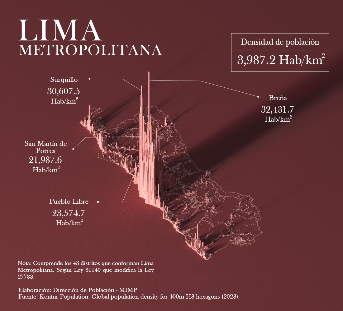 Mapa de densidad poblacional - Lima Metropolitana