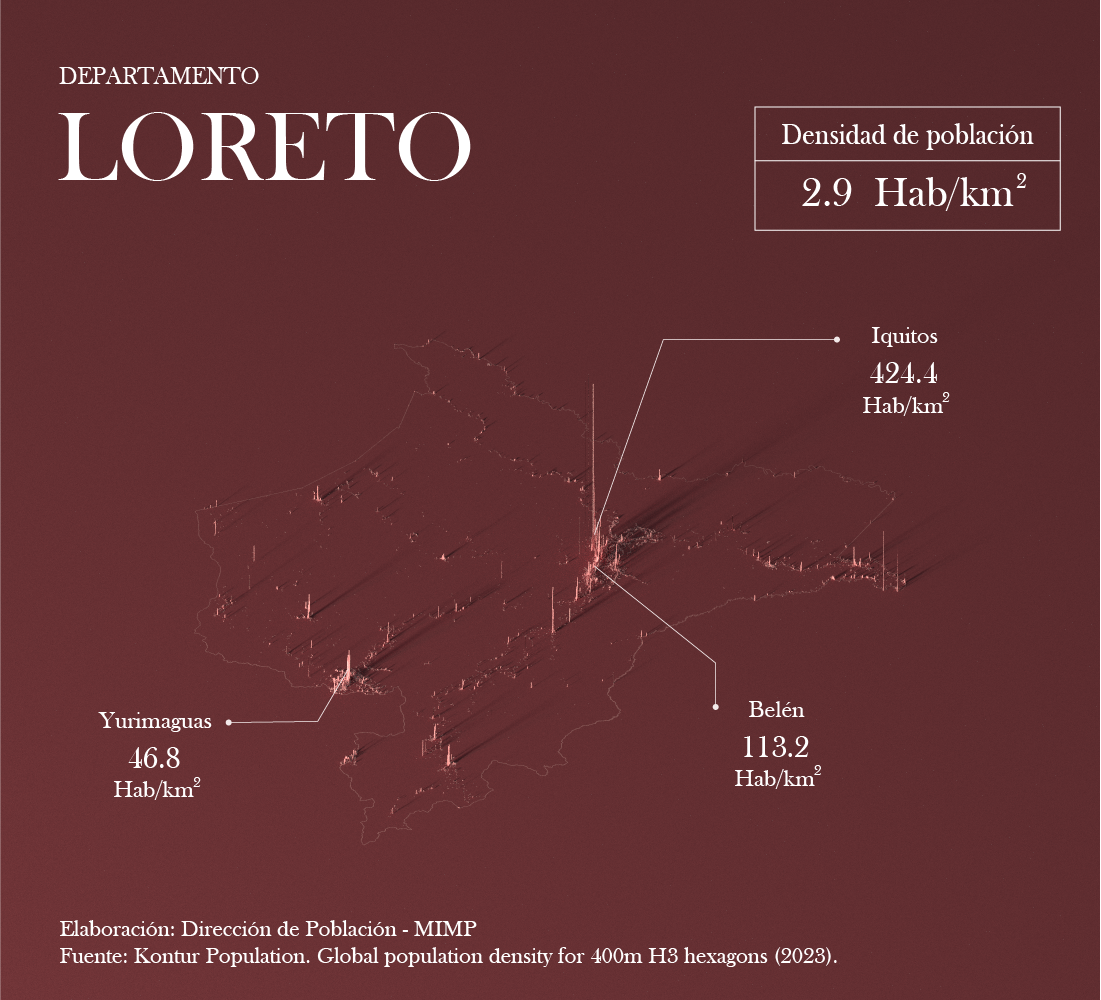 Mapa de densidad poblacional - Loreto