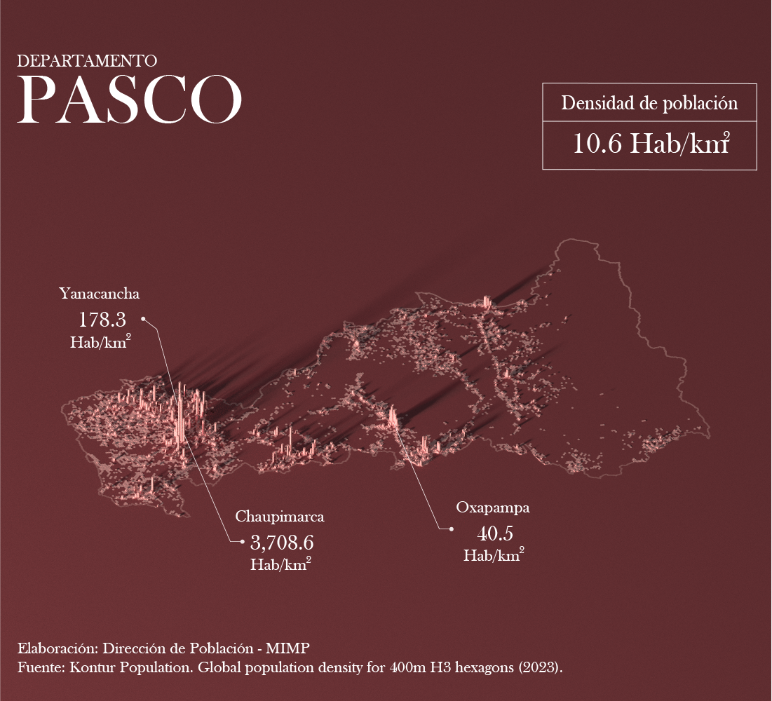 Mapa de densidad poblacional - Pasco