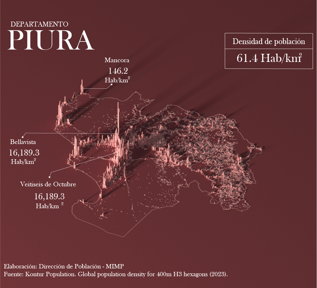 Mapa de densidad poblacional - Piura