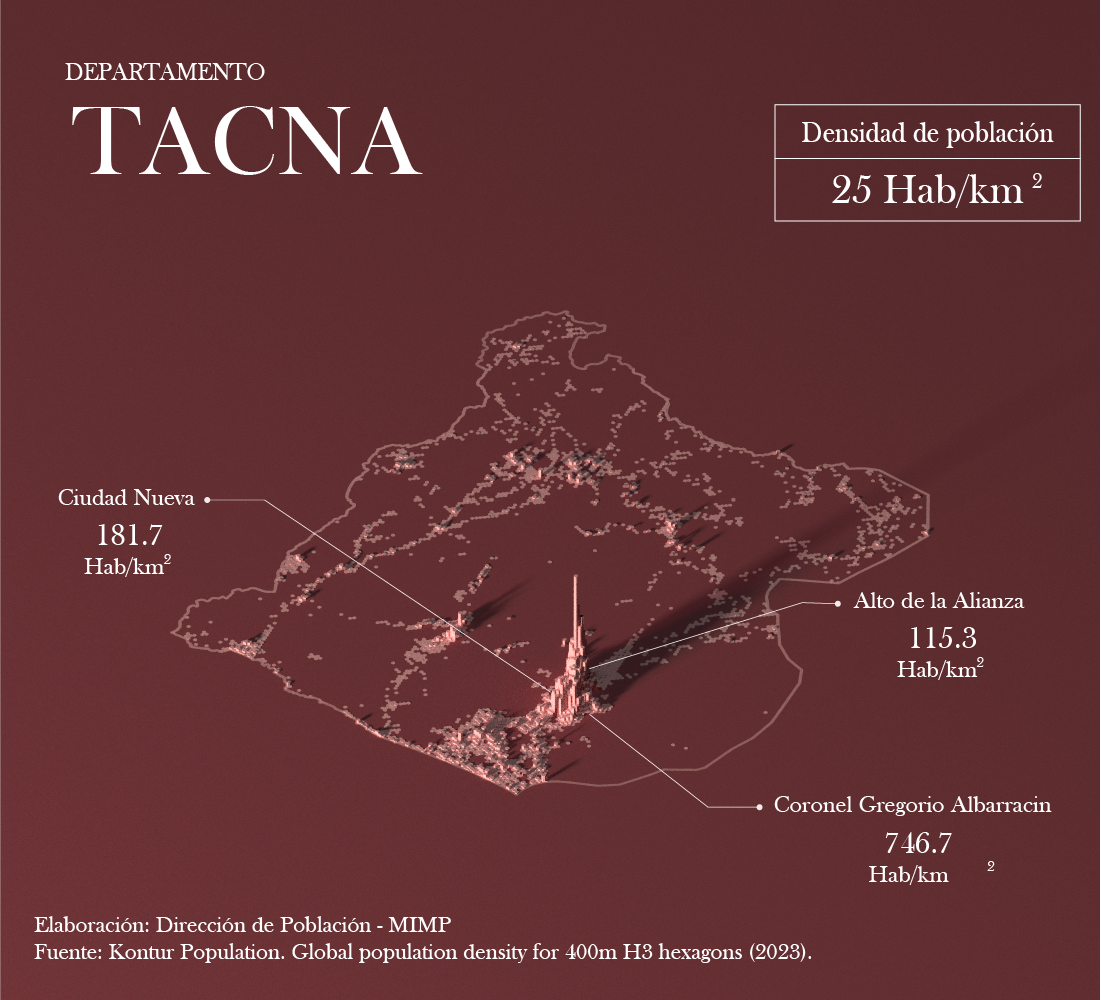 Mapa de densidad poblacional - Tacna